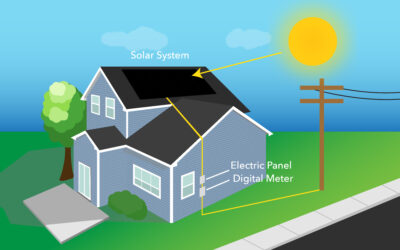 A Simple Explanation of How Solar Power Works